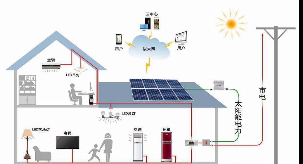 珠海智能